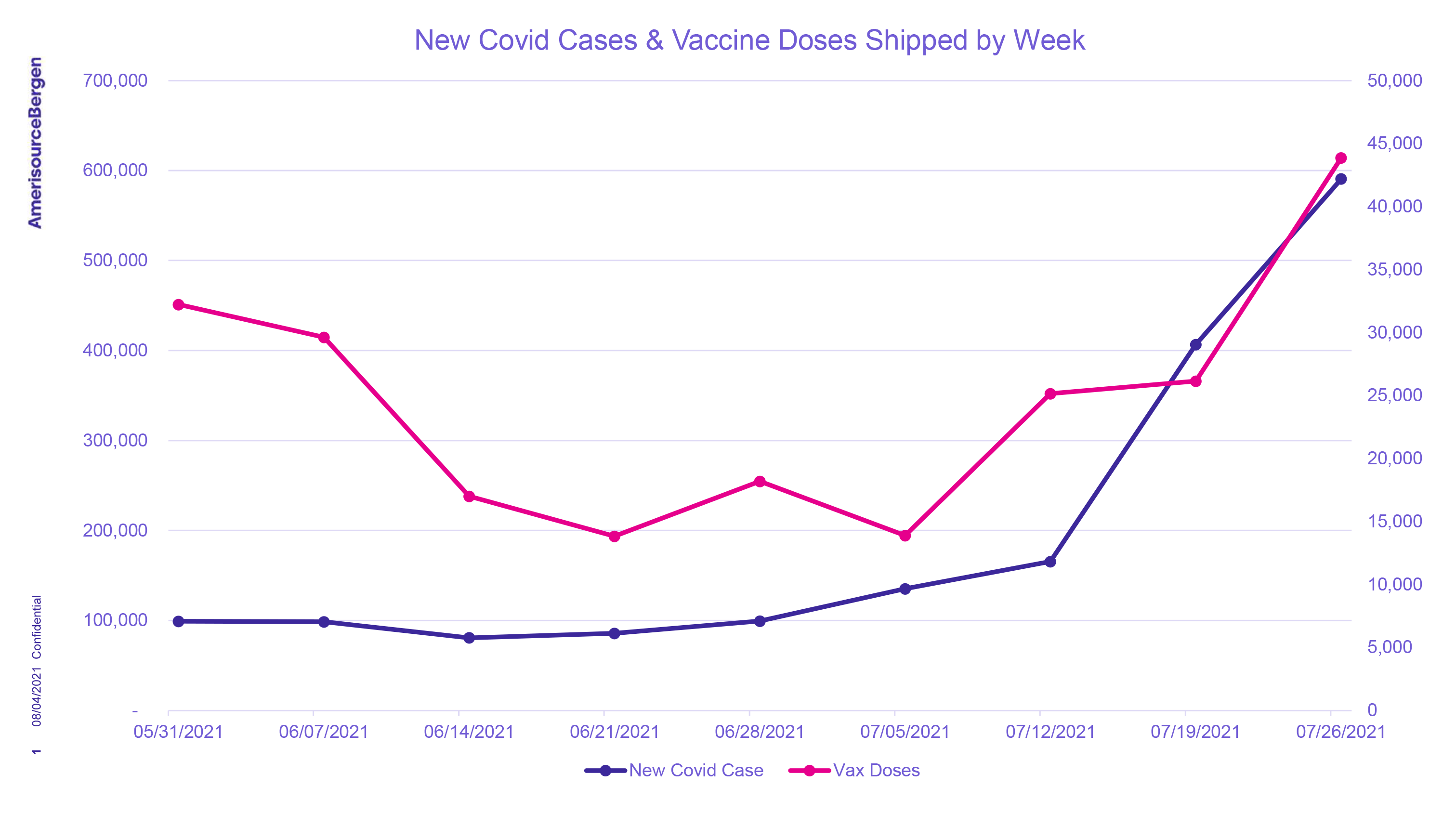 2month_trend_doses