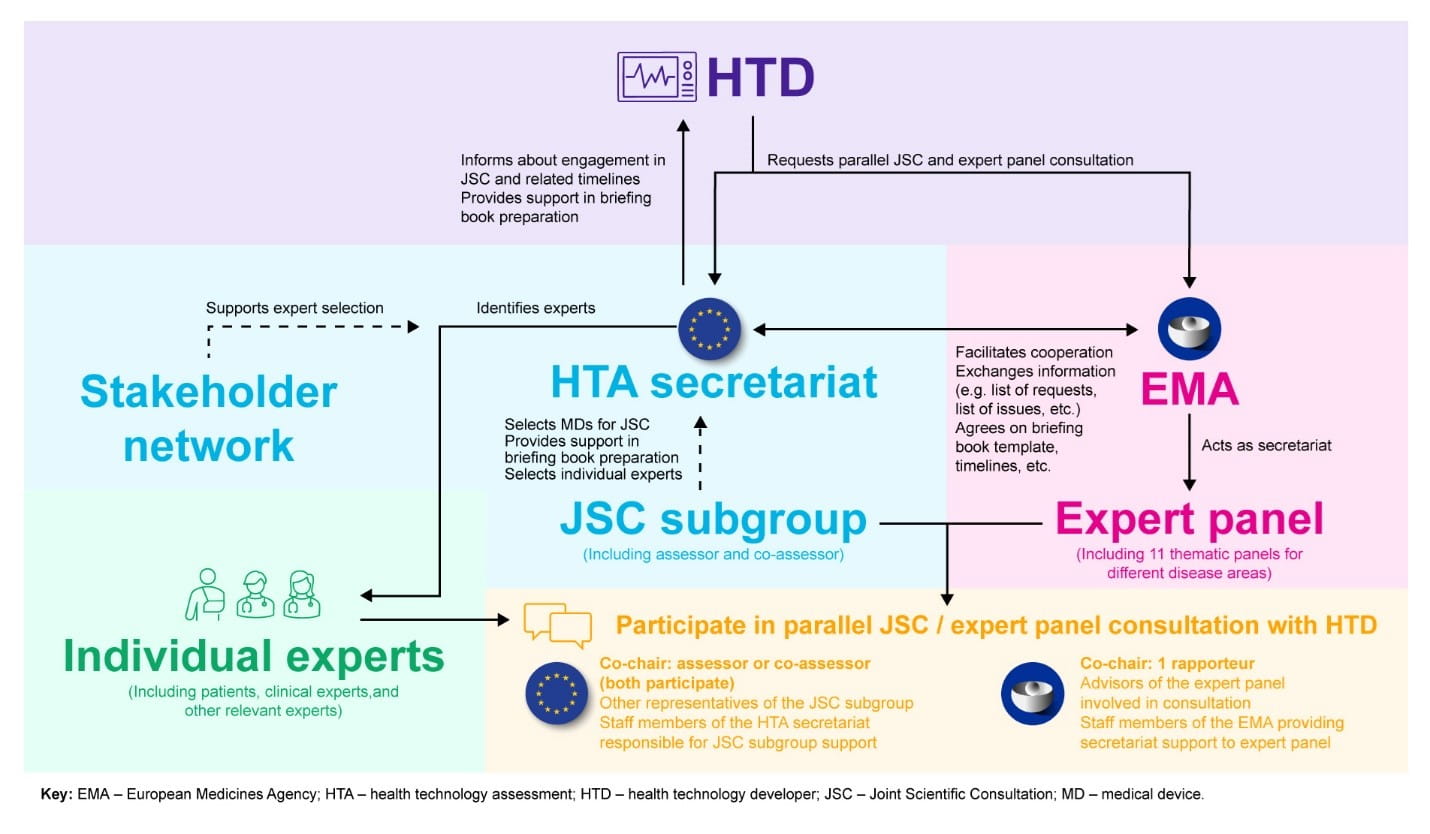 htaq graph figure